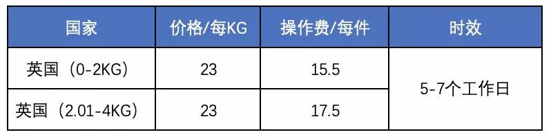 中国到英国国际快递多少钱