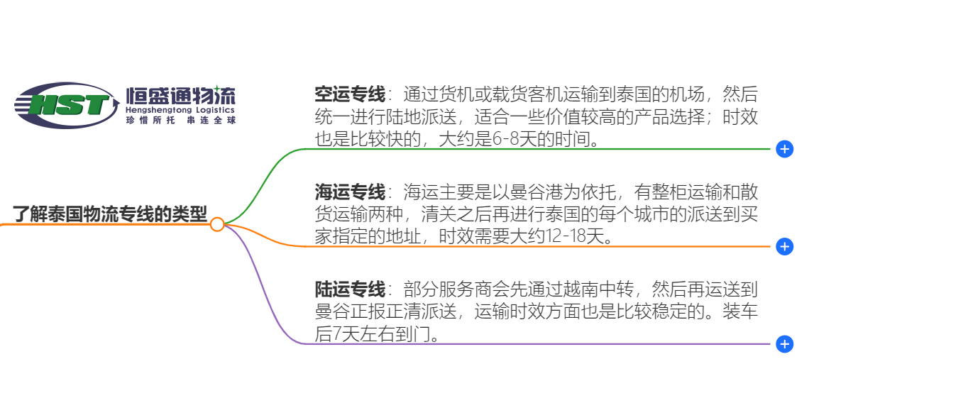 泰国物流专线