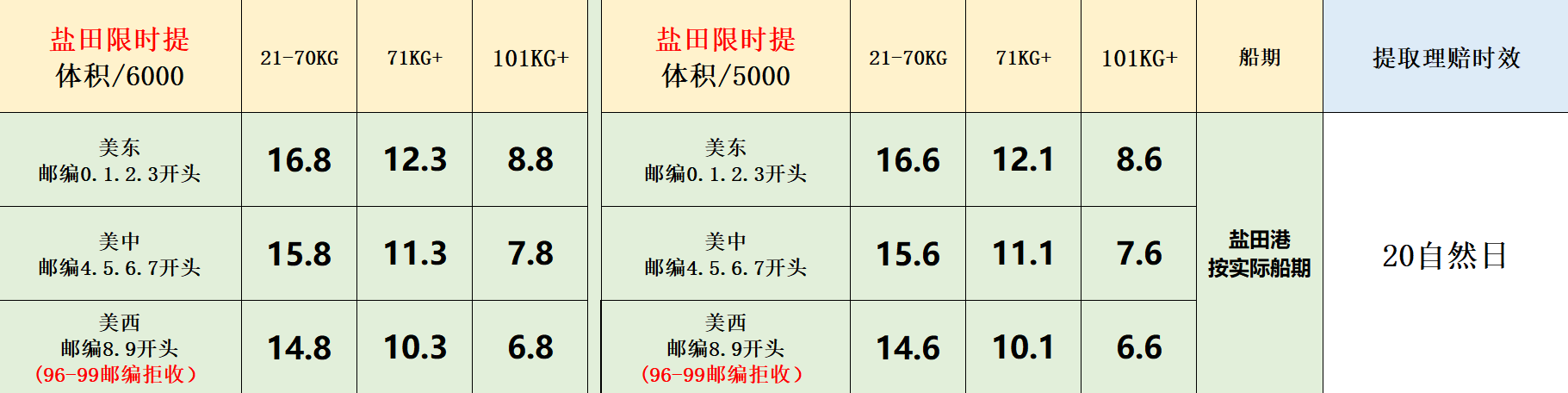 美国FBA海运价格表