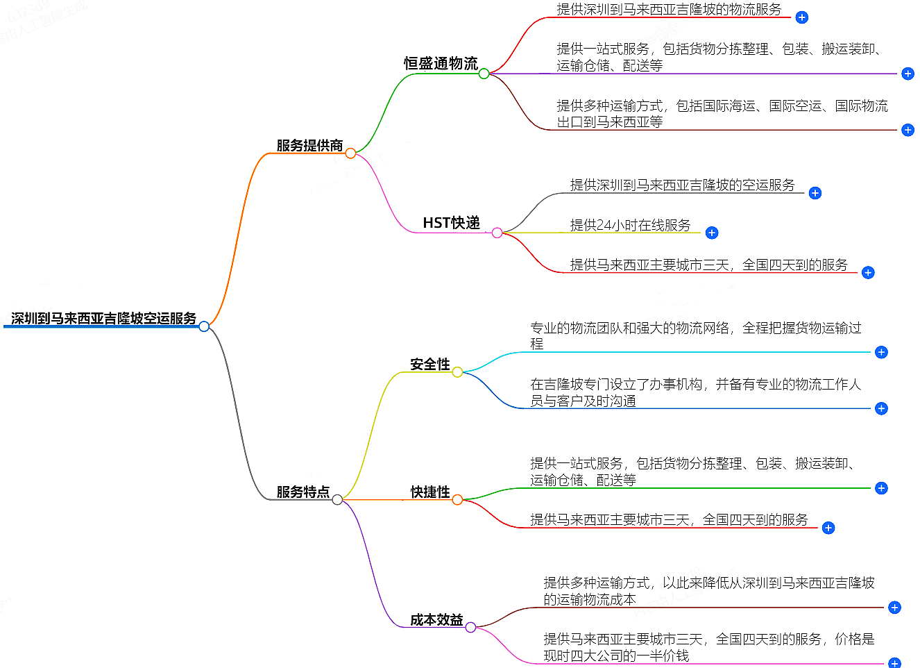 深圳到马来西亚空运