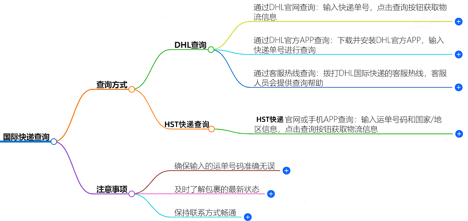 国际物流查询